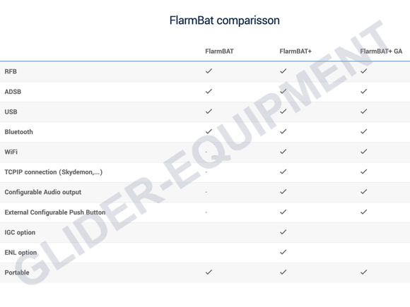 LXNAV FlarmBat+ (PowerFlarm) portable anticollsion unit [L15002+]